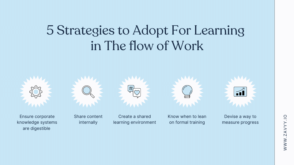 Implement learning in the flow of work without missing a beat zavvy